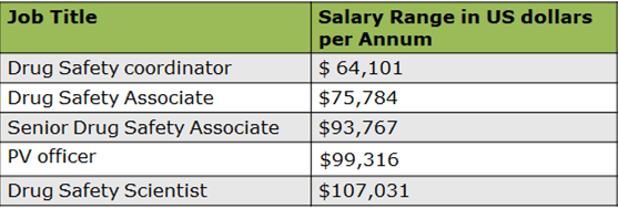 Salary Range