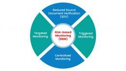 Rising Significance of Risk Based Monitoring in Coming years