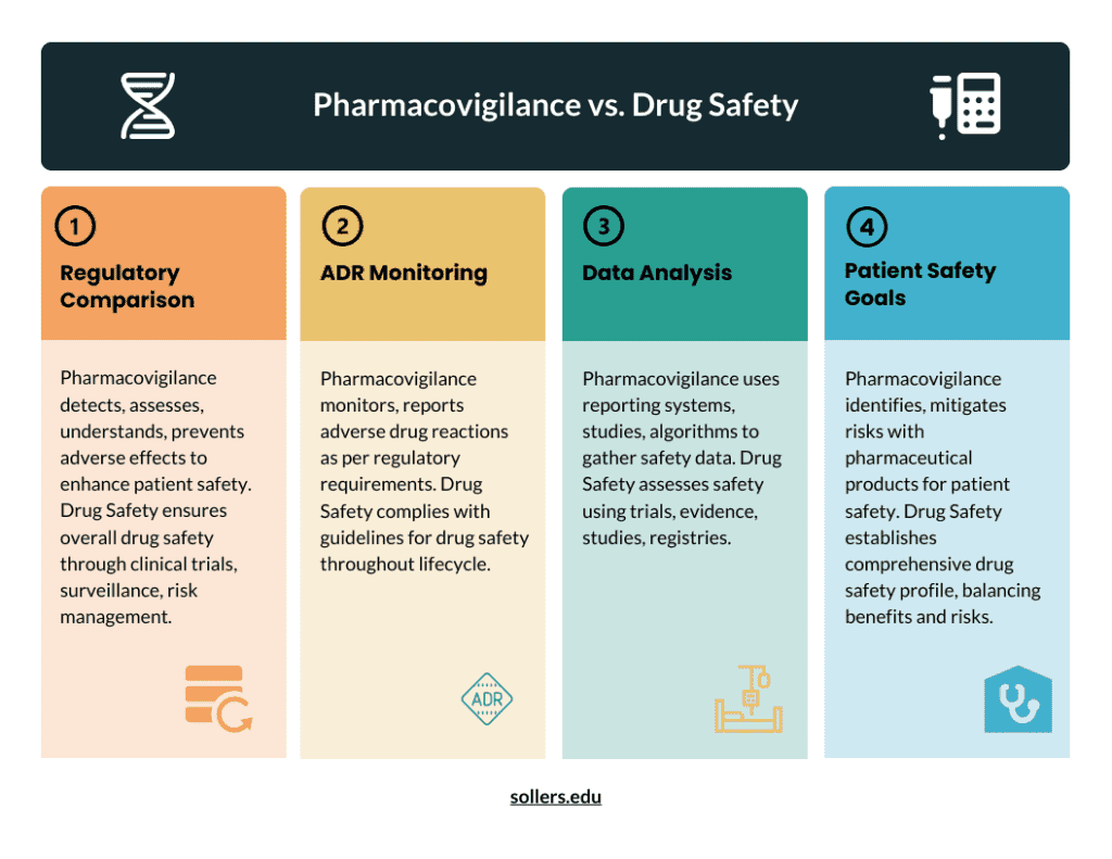 difference between drug safety and pharmacovigilance