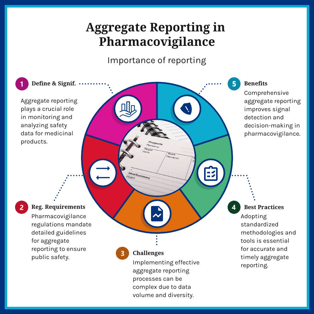 Aggregate Reportin Importance