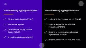 Pre-marketing and Post-marketing in an Aggregate report